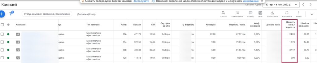  Масштабування рекламної кампанії у товарах для декору