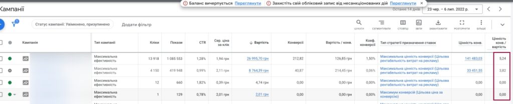  Компанія Максимальна ефективність для інтернет-магазину білизни