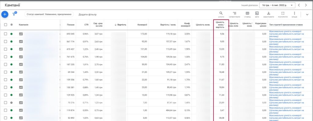  Comparison between Performance Max and Smart Shopping