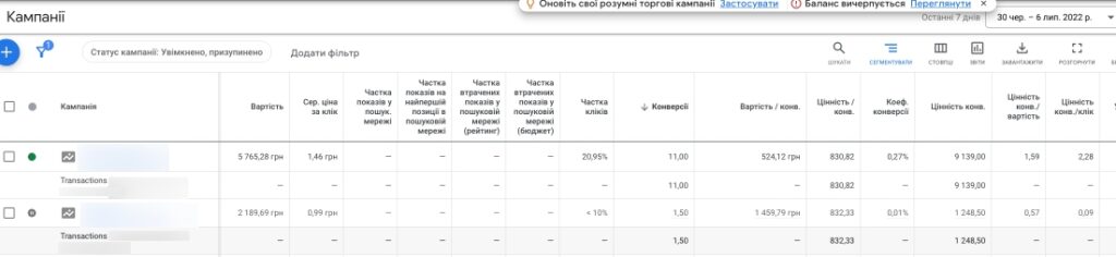  Конверсії в тематиці Декор для дому