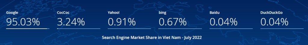 Доля Google на рынке поисковых систем Вьетнама