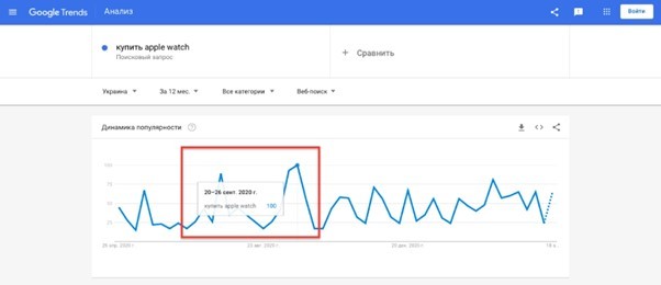 Google Trends Keyword Selection