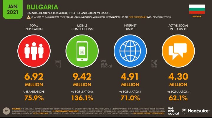 Відсоток користувачів інтернету серед жителів Болгарії