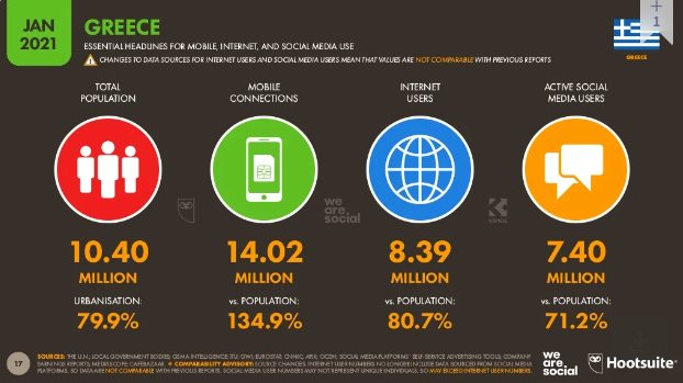 Відсоток користувачів інтернету серед мешканців Греції