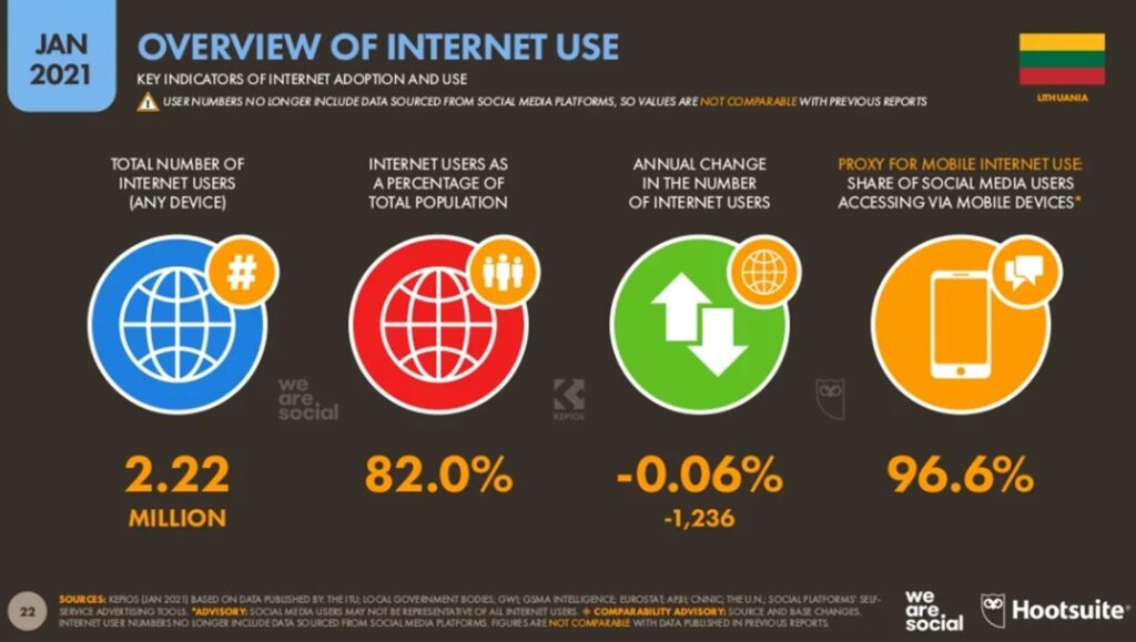 Процент пользователей интернета среди жителей Литвы