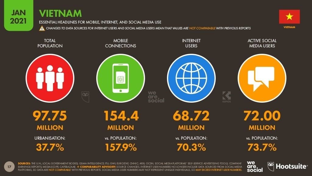 Процент пользователей интернета среди жителей Вьетнама