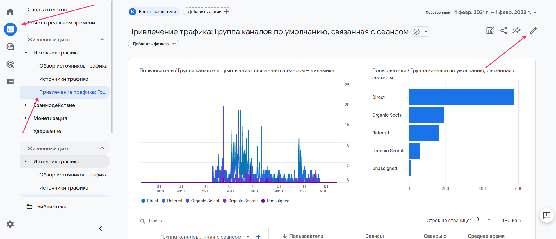 Как отслеживать показатель отказов в Гугл Аналитикс?