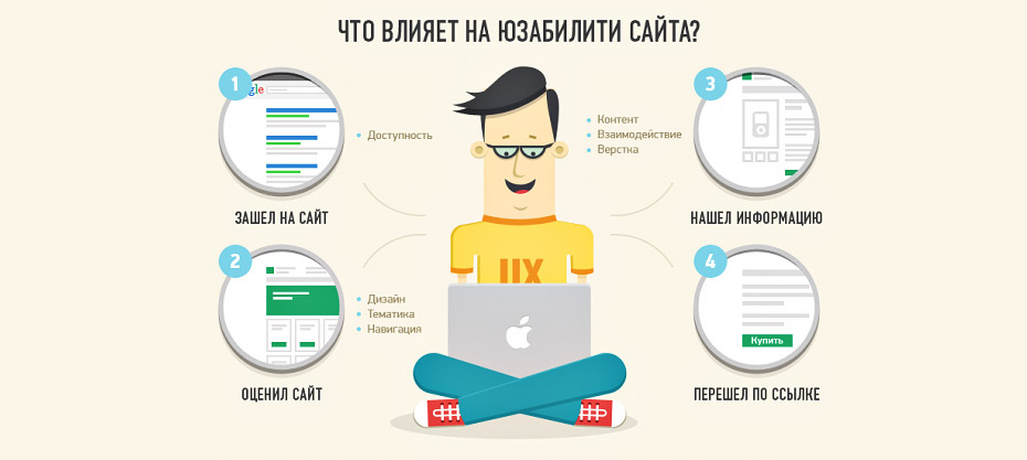 Какие факторы влияют на юзабилити сайта?