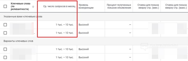 Кількість пошукових запитів у вигляді діапазону