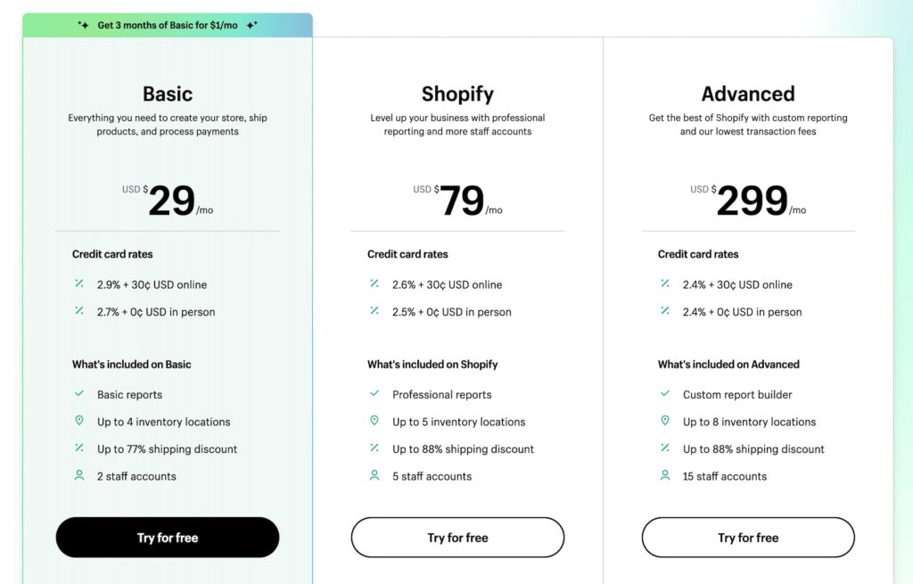 Shopify Payments Fees