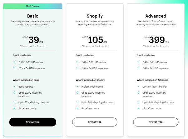  Shopify Pricing