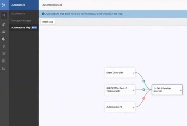 Автоматизация e-mail рассылки