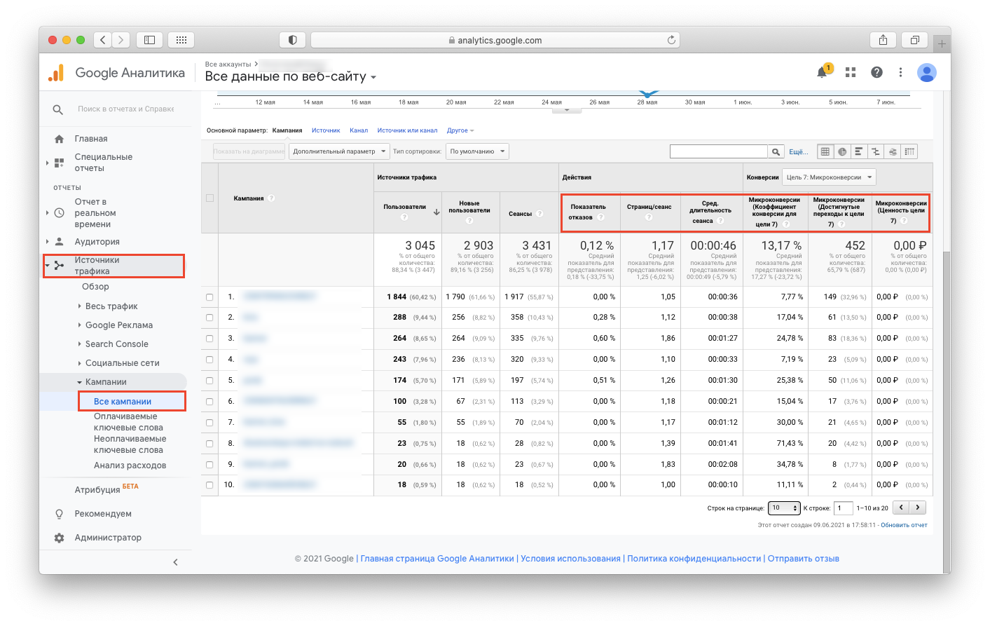 Анализируем качество рекламного трафика