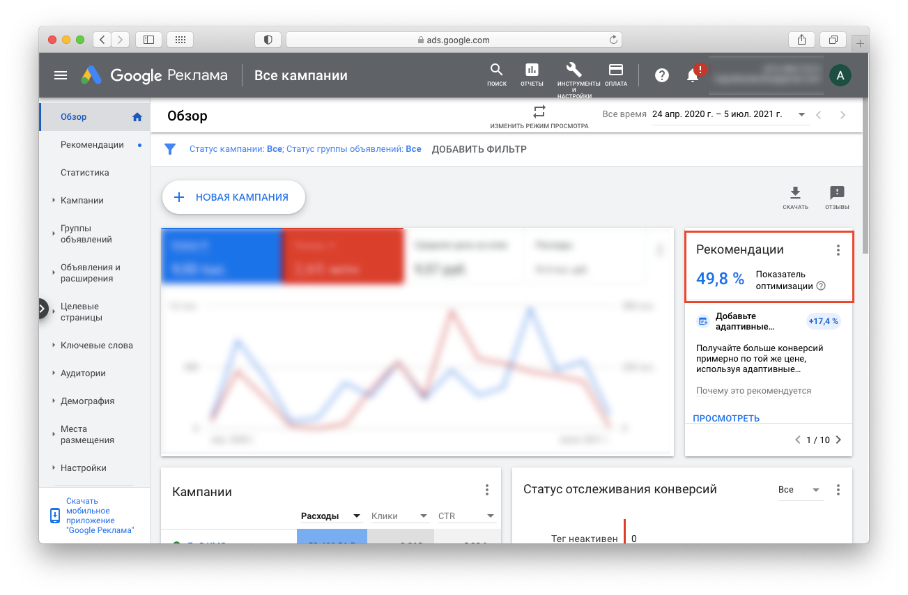 Основные показатели по рекламной кампании