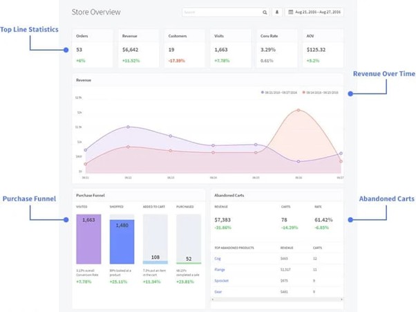 Overview of the built-in analytics system