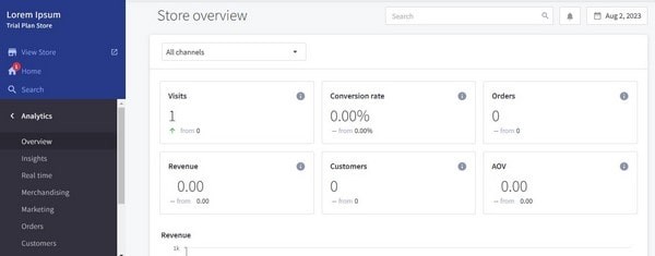 Analytics systems in BigCommerce