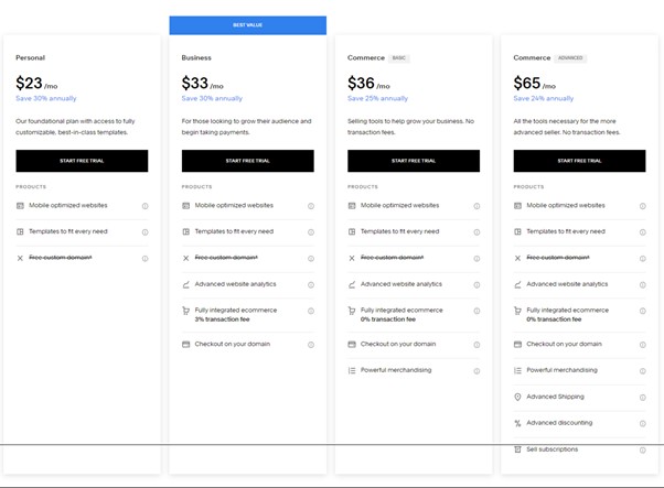 Prices for using Squarespace
