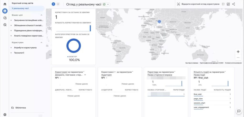 Real-time visit report