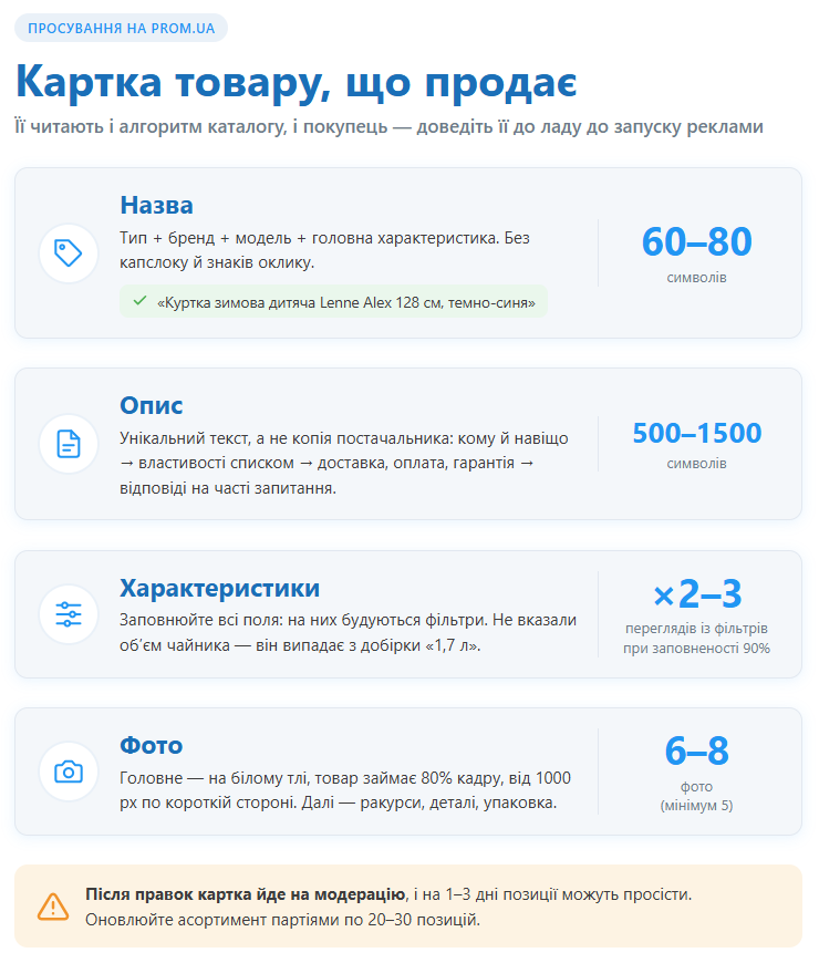 Картка товару для просування на Prom.ua