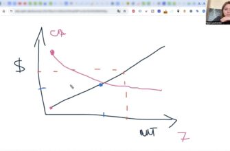 Кейс: как оптимизировать поисковую рекламную кампанию