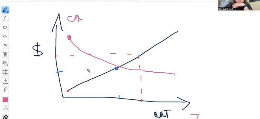Кейс: как оптимизировать поисковую рекламную кампанию
