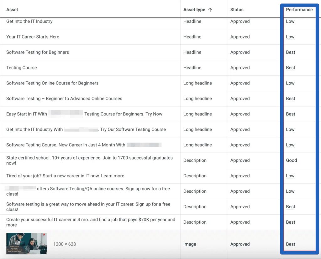 Відслідковуємо ефективність рекламних об'єктів