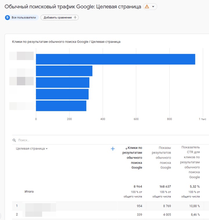 Отчет «Обычный поисковый трафик»