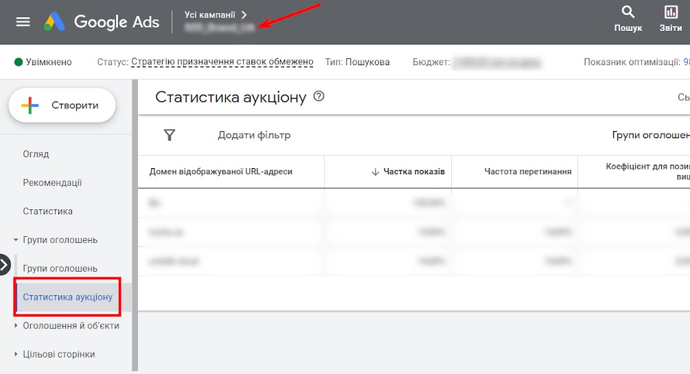 Статистика аукционов для поисковых рекламных кампаний