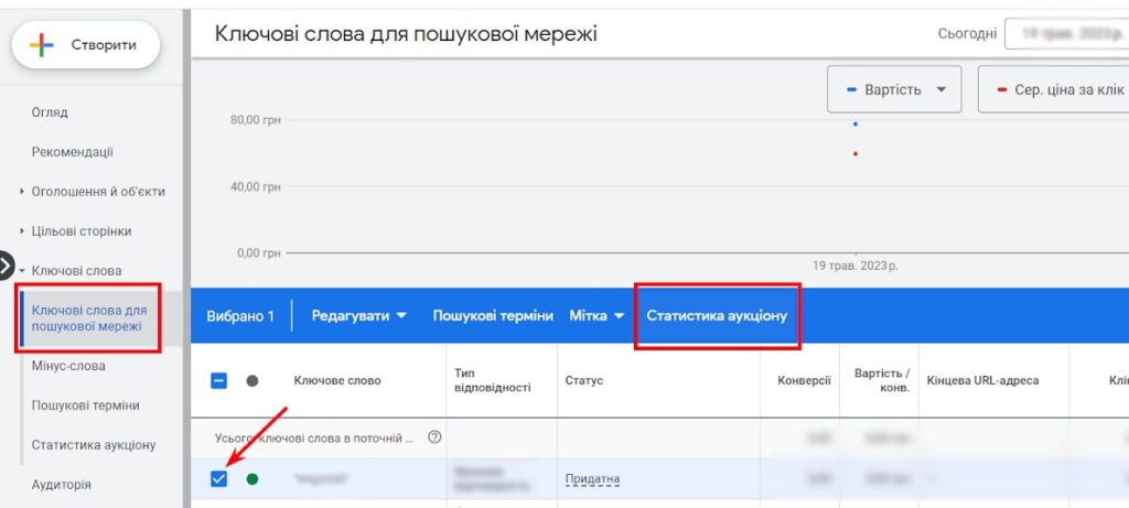 Статистика аукционов по ключевым словам