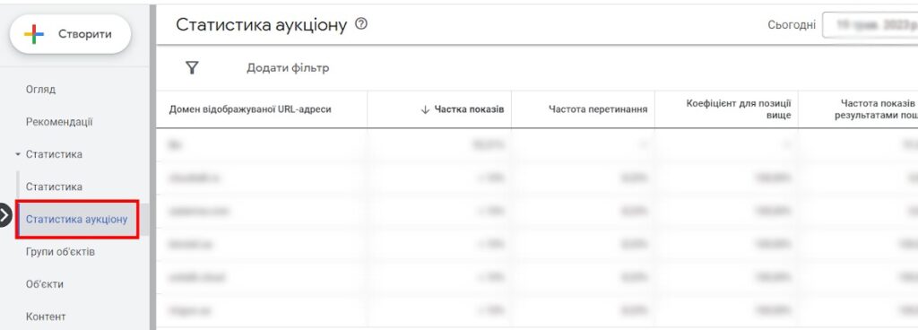 Кампании Google Performance Max