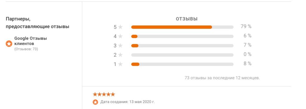 Customer Feedback Program