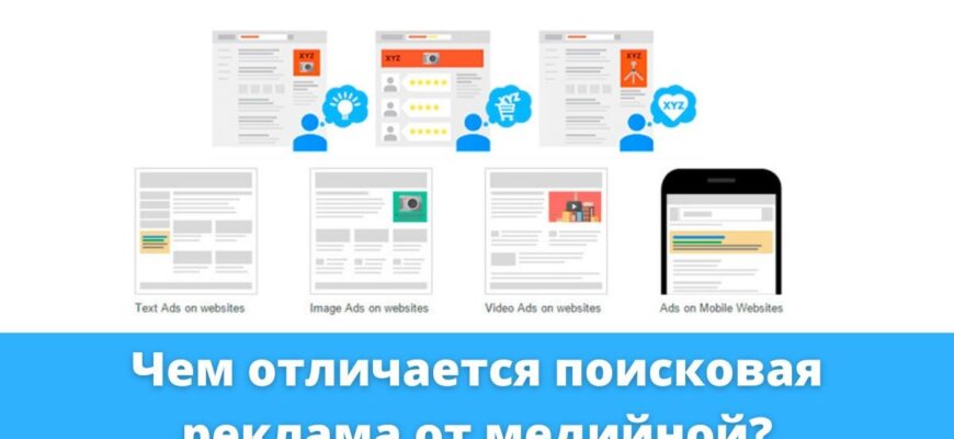 Чем отличается поисковая реклама от рекламы в медийной сети?