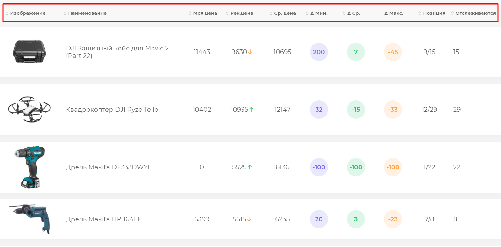 Мониторим цены конкурентов в сервисе uXprice