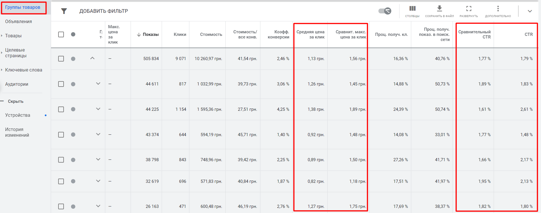 Оптимизируем цену за клик в торговой кампании