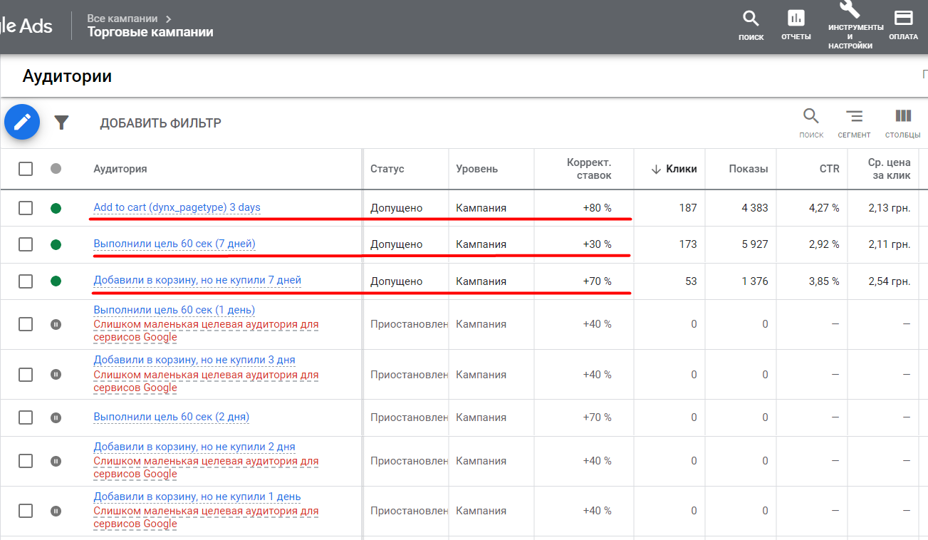Корректировка ставок для ремаркетинга в Google Shopping