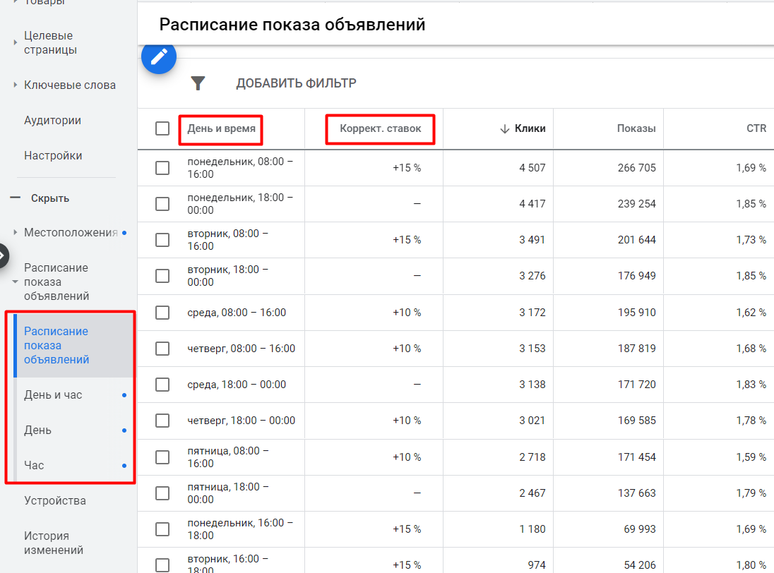 Задаем расписание показа товарных объявлений