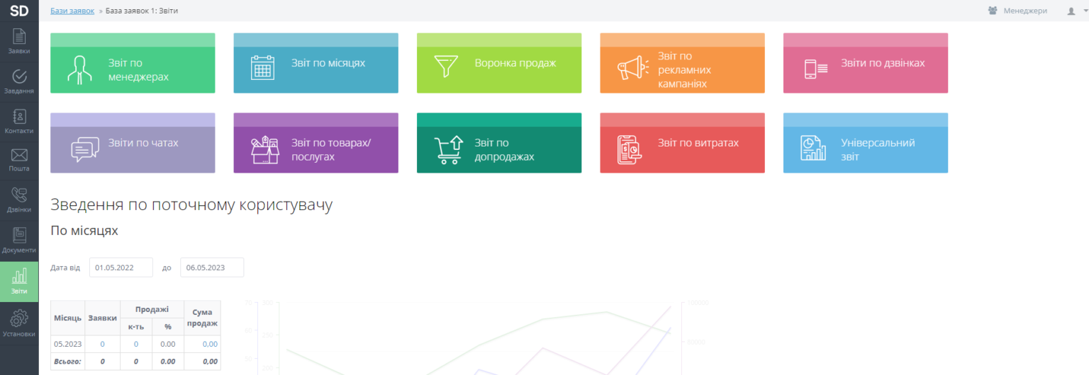Интерфейс личного кабинета SalesDrive CRM