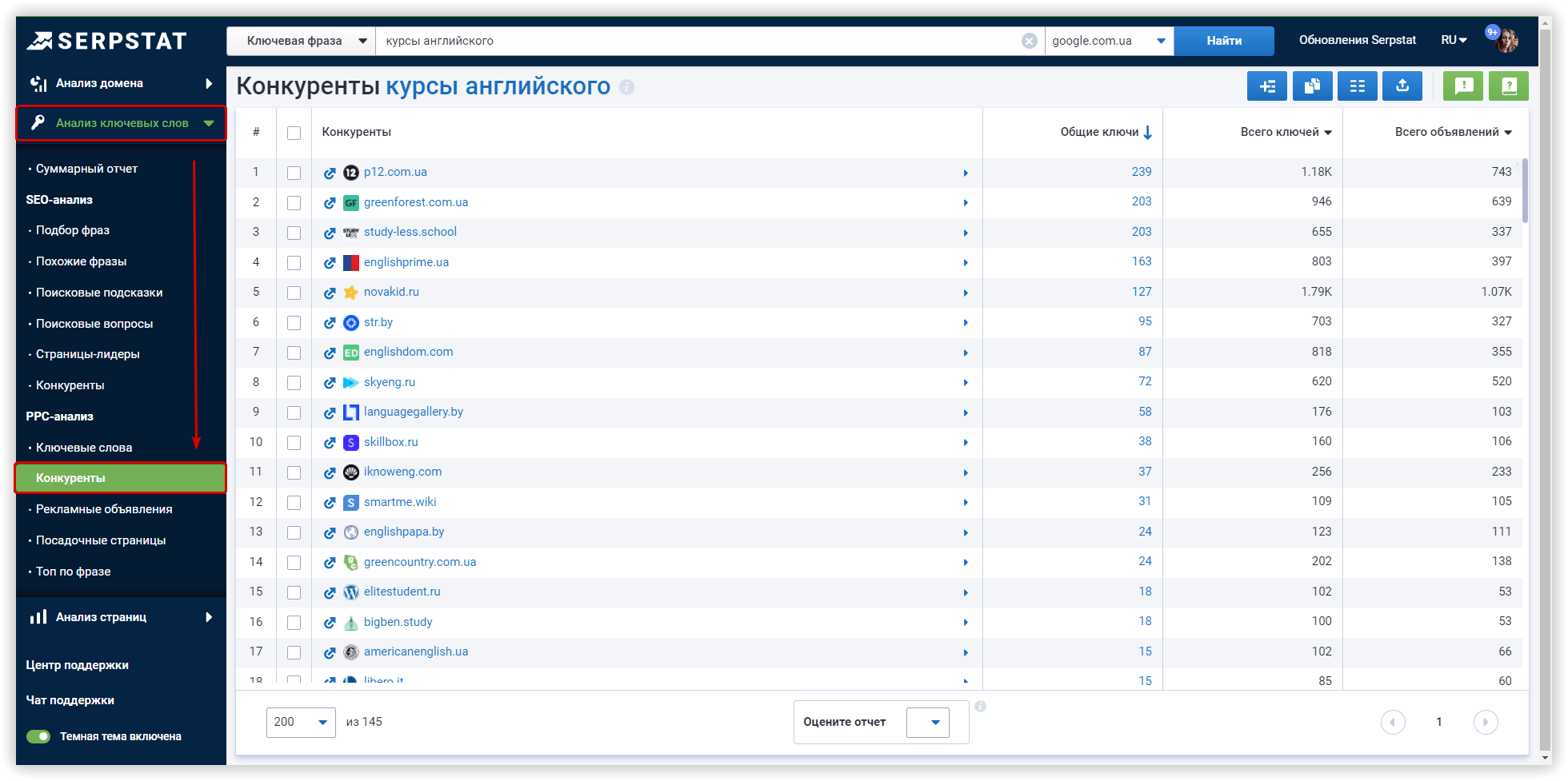 Аналіз конкурентів у сервісі Serpstat