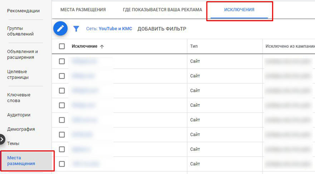 Відключаємо неефективні майданчики