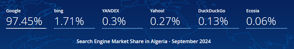 Distribution of traffic among popular search engines