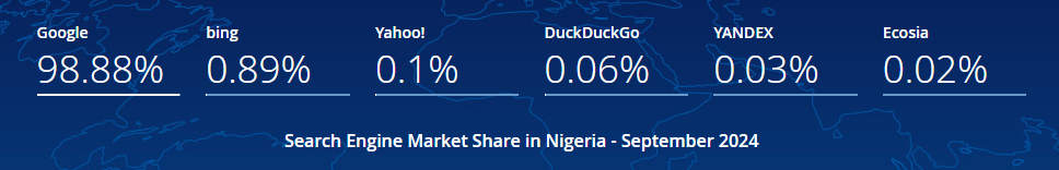 Сколько нигерийцев использует Гугл для поиска информации