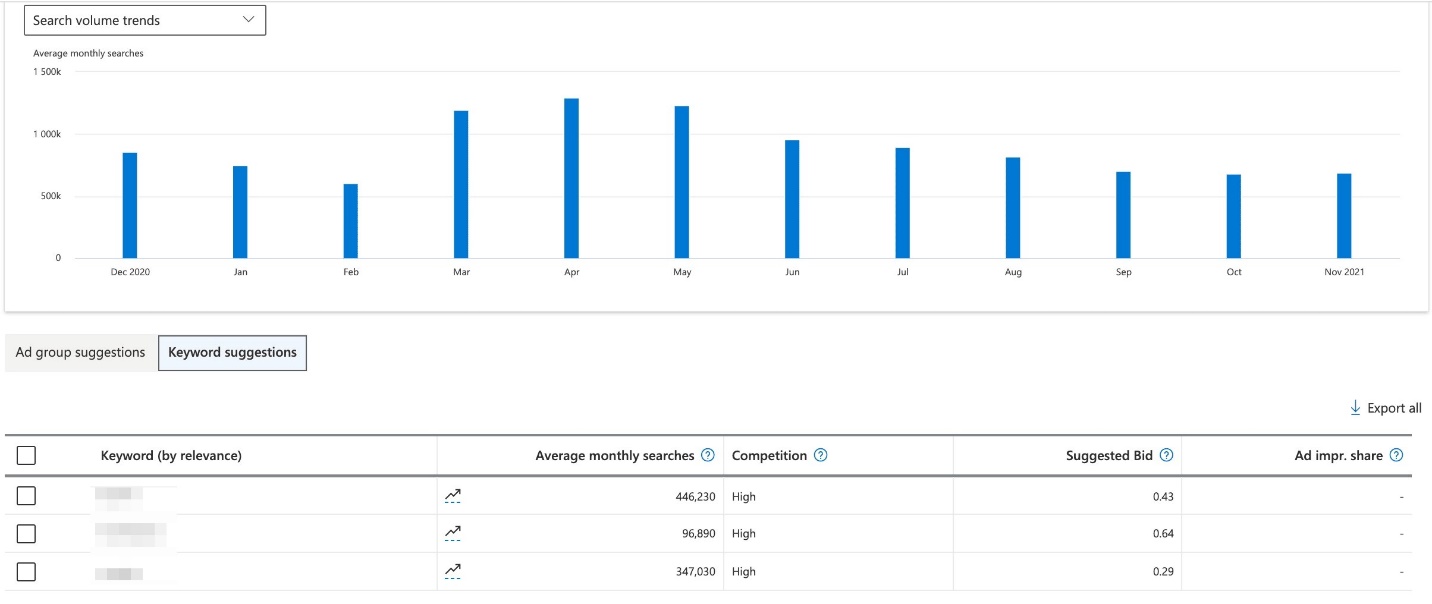 Дивимося статистику запитів у пошуку Бінг