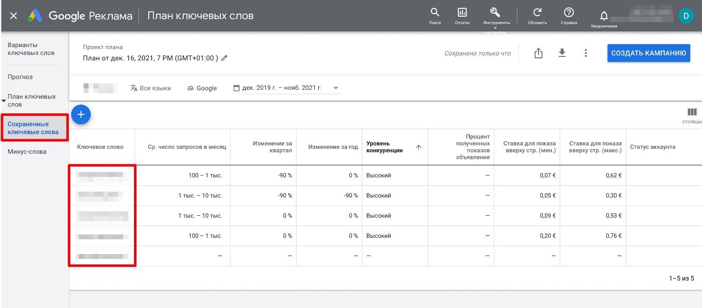 Перегляд кількості запитів та прогнози