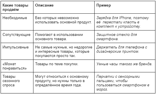 Види перехресного продажу