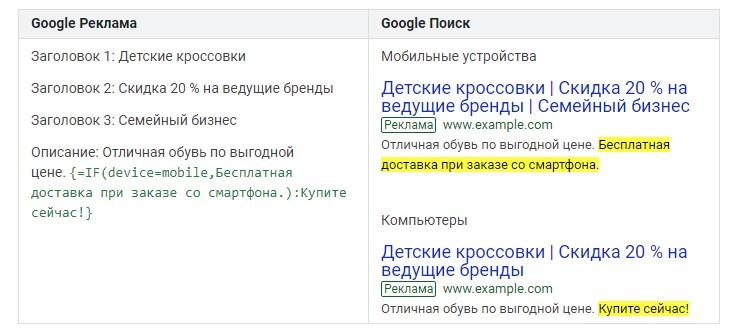 IF operator in Google Ads