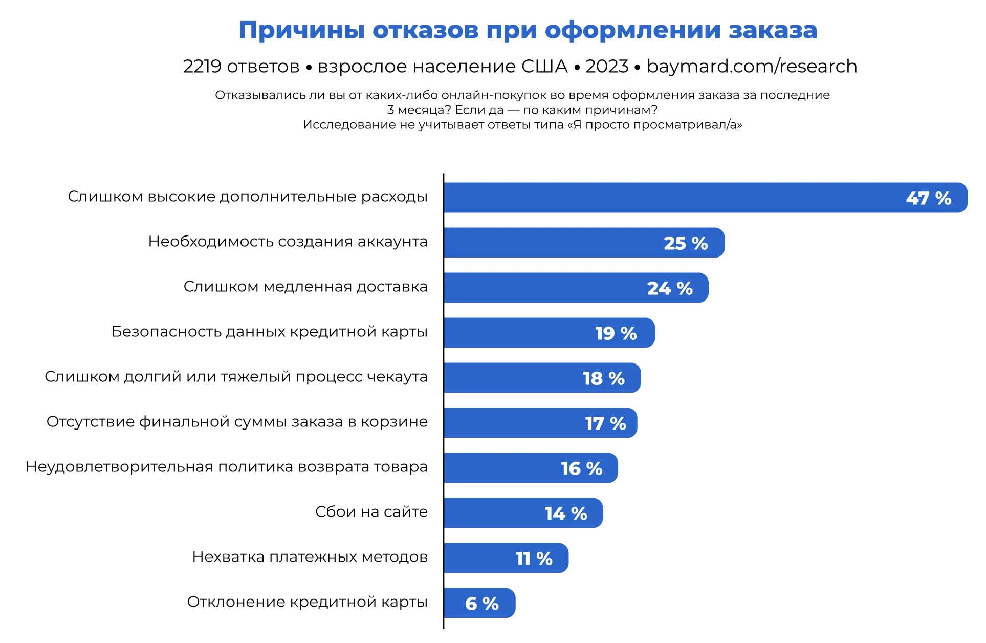 Popular reasons for shopping cart abandonment