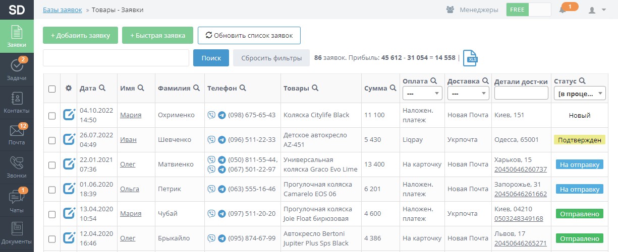 CRM-system Sales Drive