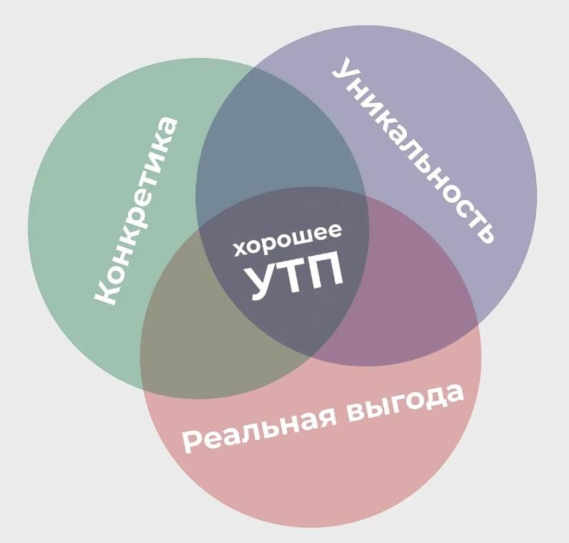 Main criteria of USP