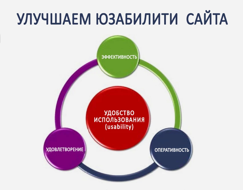 Покращуємо юзабіліті онлайн-магазину