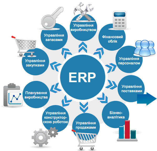 Как правильно вести учет ассортимента в ERP-системе?